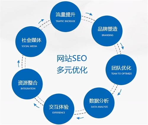 全球視野下的網(wǎng)絡(luò)推廣平臺(tái)攻略 