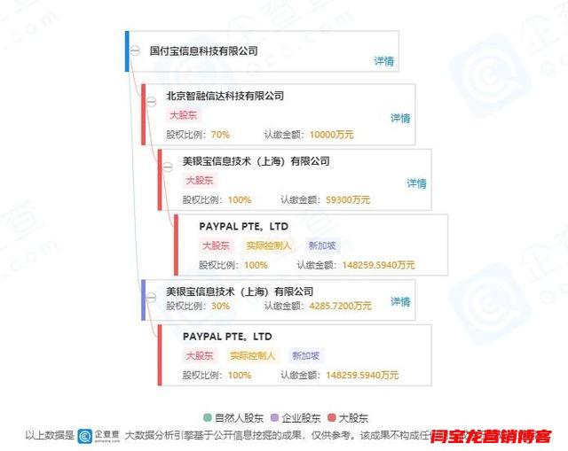 “美版支付寶” PayPal 獨(dú)資進(jìn)入中國！將挑戰(zhàn)微信、支付寶？