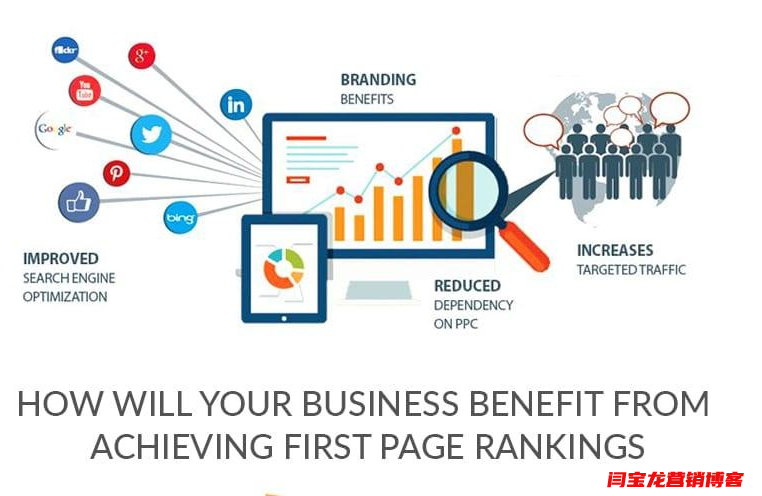 為什么你需要主動的開發(fā)海外市場呢?