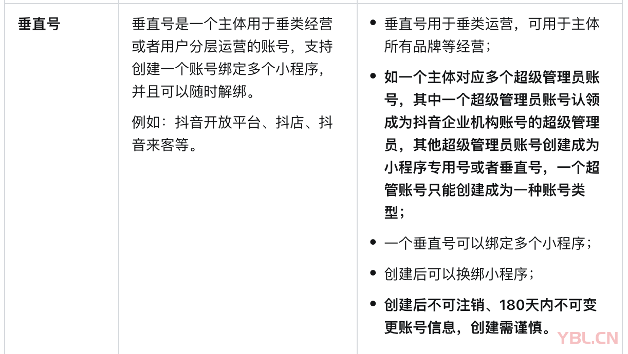 什么是抖音垂直號？抖音垂直號有什么功能？