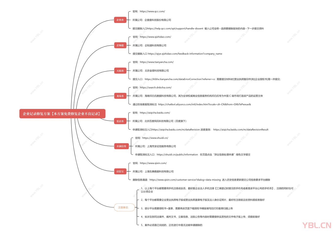 免費(fèi)修復(fù)企業(yè)不良記錄：七大平臺(tái)實(shí)操指南，快速重塑企業(yè)信用形象